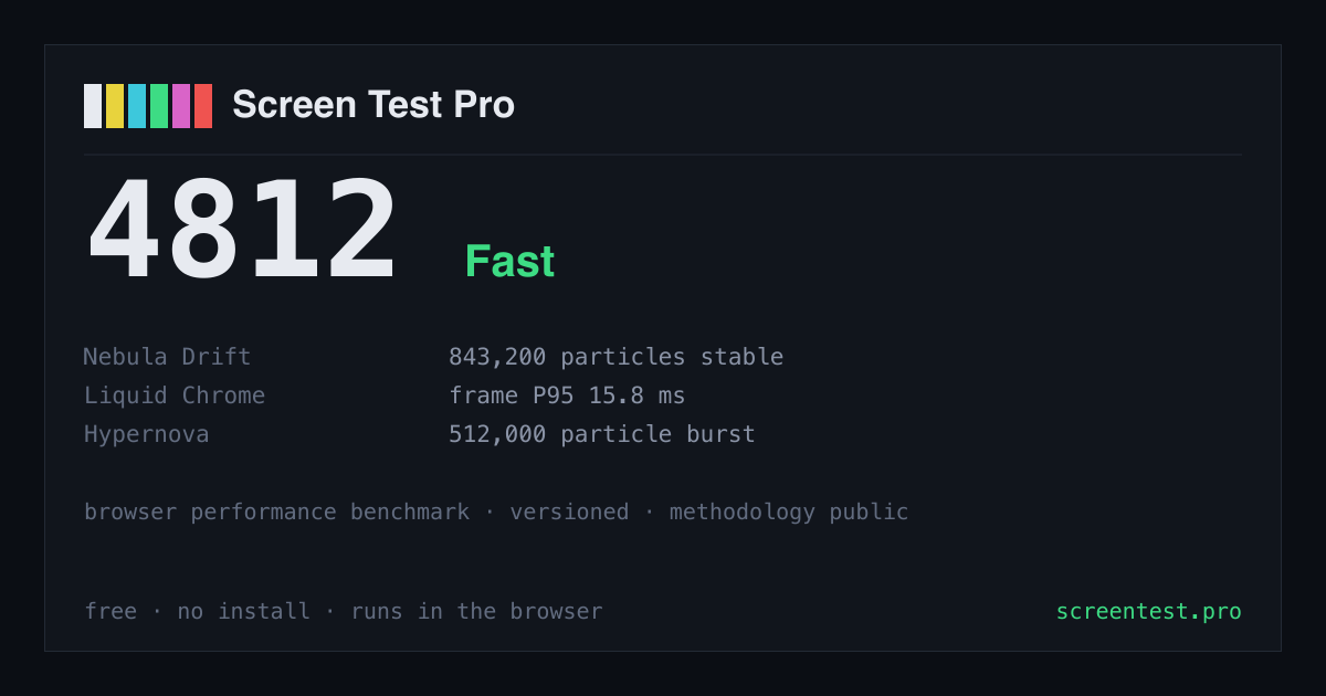 Browser Performance Test — Scored GPU & CPU Benchmark